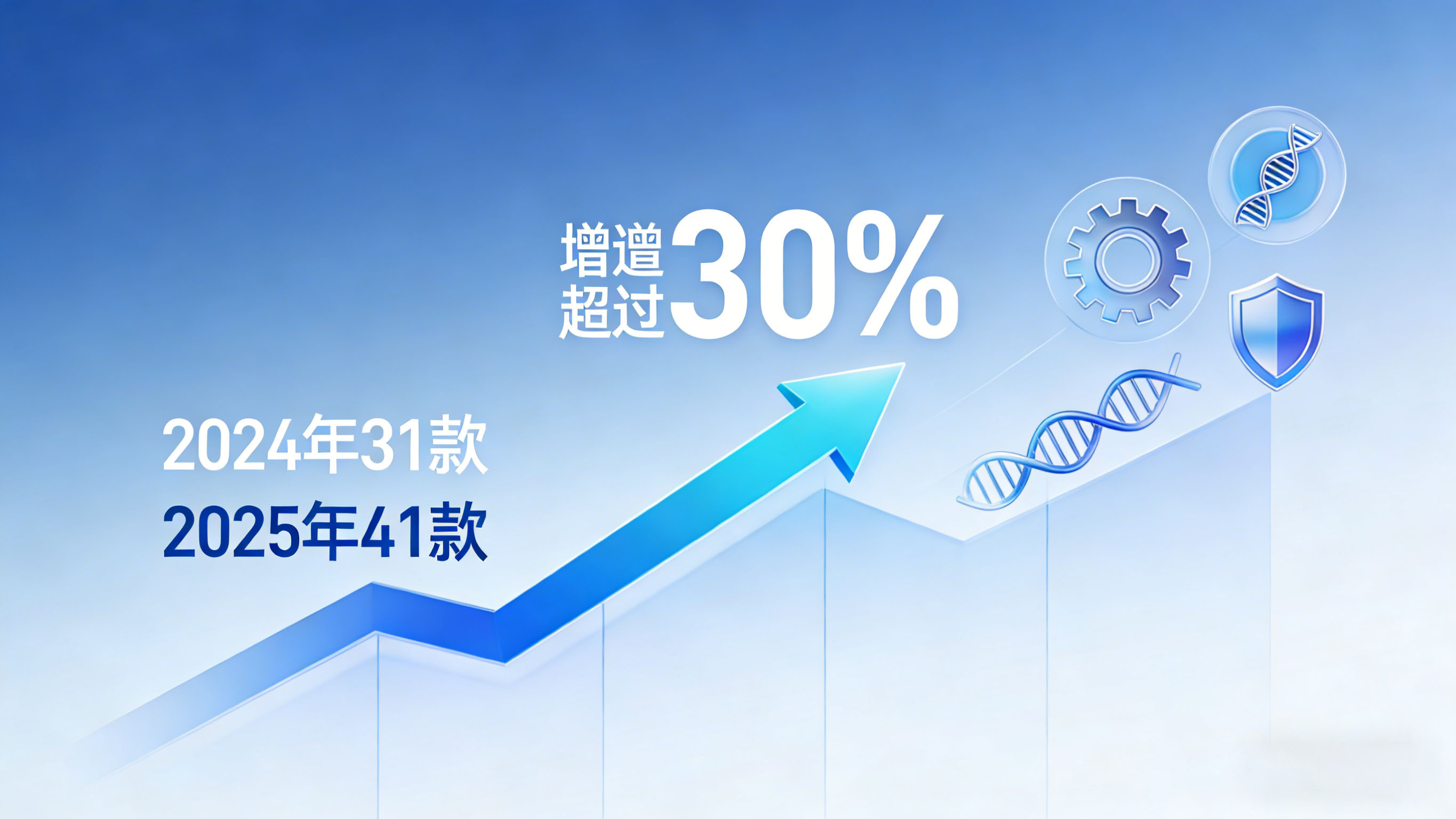 国产宠物药2025年大盘点：从&ldquo;狂飙&rdquo;到&ldquo;攻坚&rdquo;，结构之变预示未来
